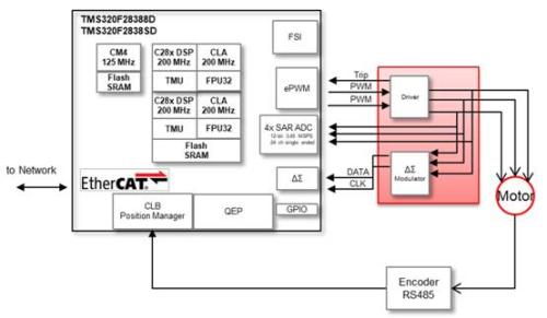 如何在工业驱动器中实现精密的运动控制