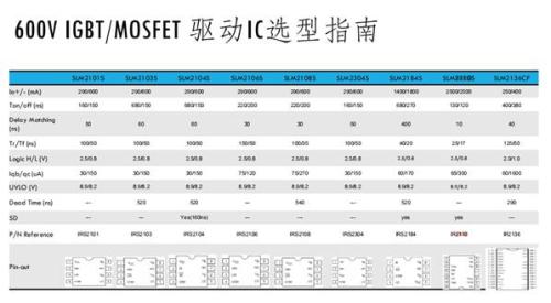 小功率电机驱动方案中如何选择驱动IC