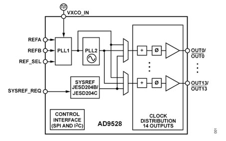 超声技术在医疗领域的发展趋势和应用
