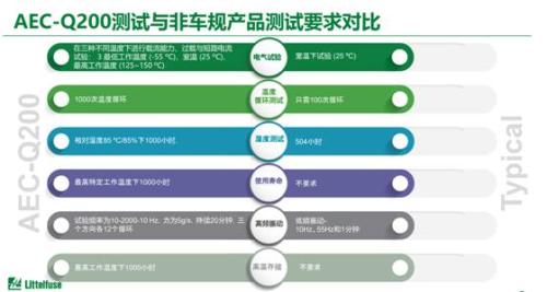 汽车电动化发展,不容忽视的车规保险丝