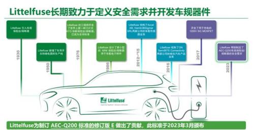 汽车电动化发展,不容忽视的车规保险丝