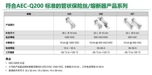 汽车电动化发展,不容忽视的车规保险丝