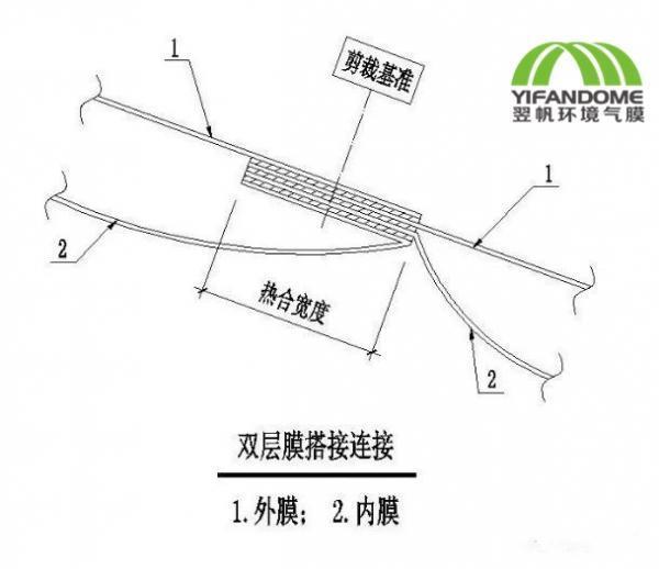 气膜建筑的节点构造设计解读 气膜建筑的节点构造设计解读