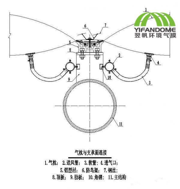 气膜建筑的节点构造设计解读 气膜建筑的节点构造设计解读