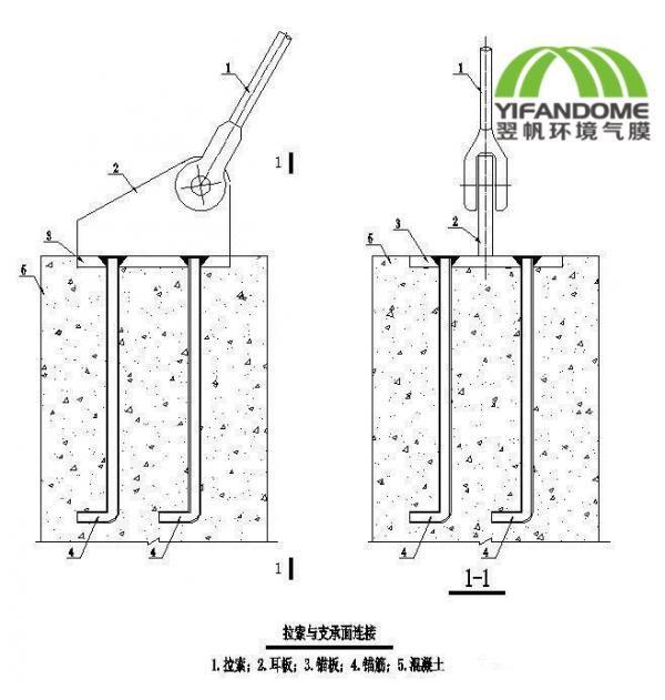 气膜建筑的节点构造设计解读