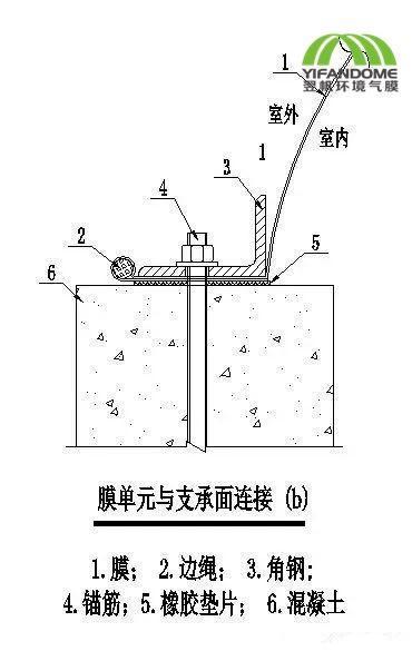 气膜建筑的节点构造设计解读 气膜建筑的节点构造设计解读