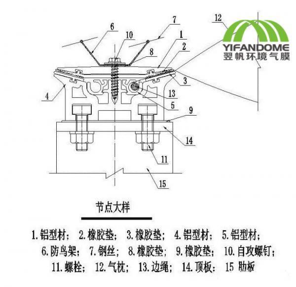 气膜建筑的节点构造设计解读 气膜建筑的节点构造设计解读