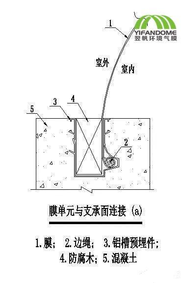 气膜建筑的节点构造设计解读 气膜建筑的节点构造设计解读