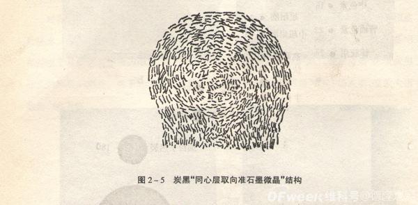 「碳黑」炭黑的微观结构