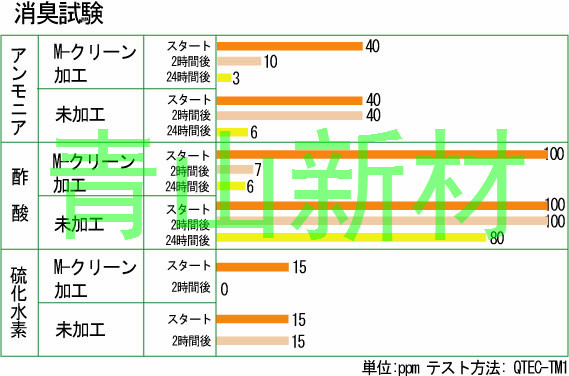 纳米抗菌涂层抗菌原理及应用范围 纳米抗菌涂层抗菌原理及应用范围