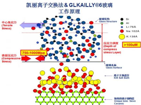 《中国机长》引发的思考:航空玻璃为什么会自然破裂? 《中国机长》引发的思考:航空玻璃为什么会自然破裂?