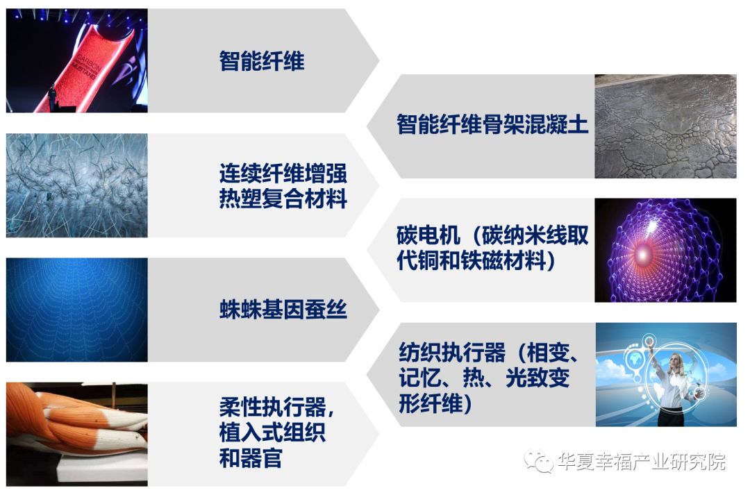 产业观察丨编材制造:大纤维领域的新工业革命 产业观察丨编材制造:大纤维领域的新工业革命