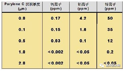 【干货】一次性把派瑞林讲清楚 【干货】一次性把派瑞林讲清楚