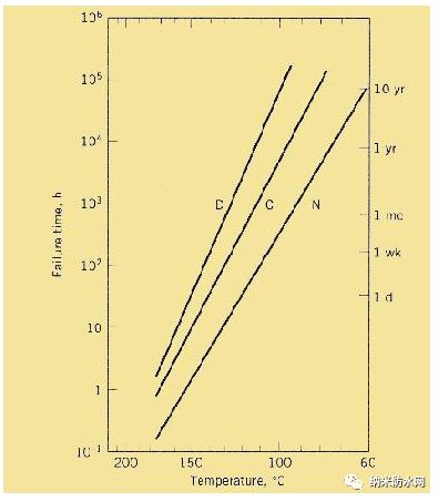 【干货】一次性把派瑞林讲清楚 【干货】一次性把派瑞林讲清楚