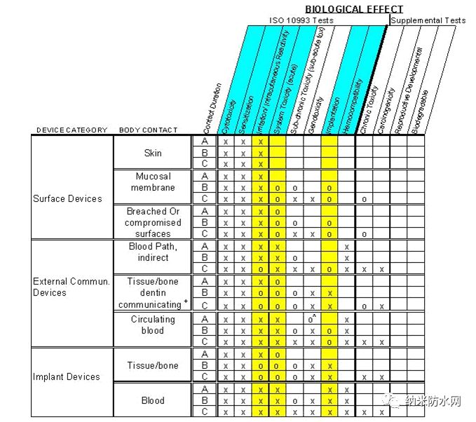 【干货】一次性把派瑞林讲清楚 【干货】一次性把派瑞林讲清楚