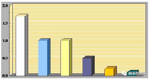 【干货】一次性把派瑞林讲清楚 【干货】一次性把派瑞林讲清楚