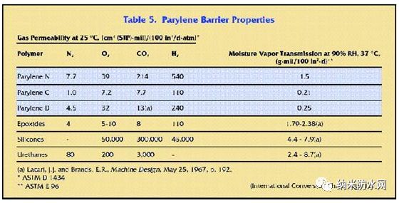 【干货】一次性把派瑞林讲清楚 【干货】一次性把派瑞林讲清楚