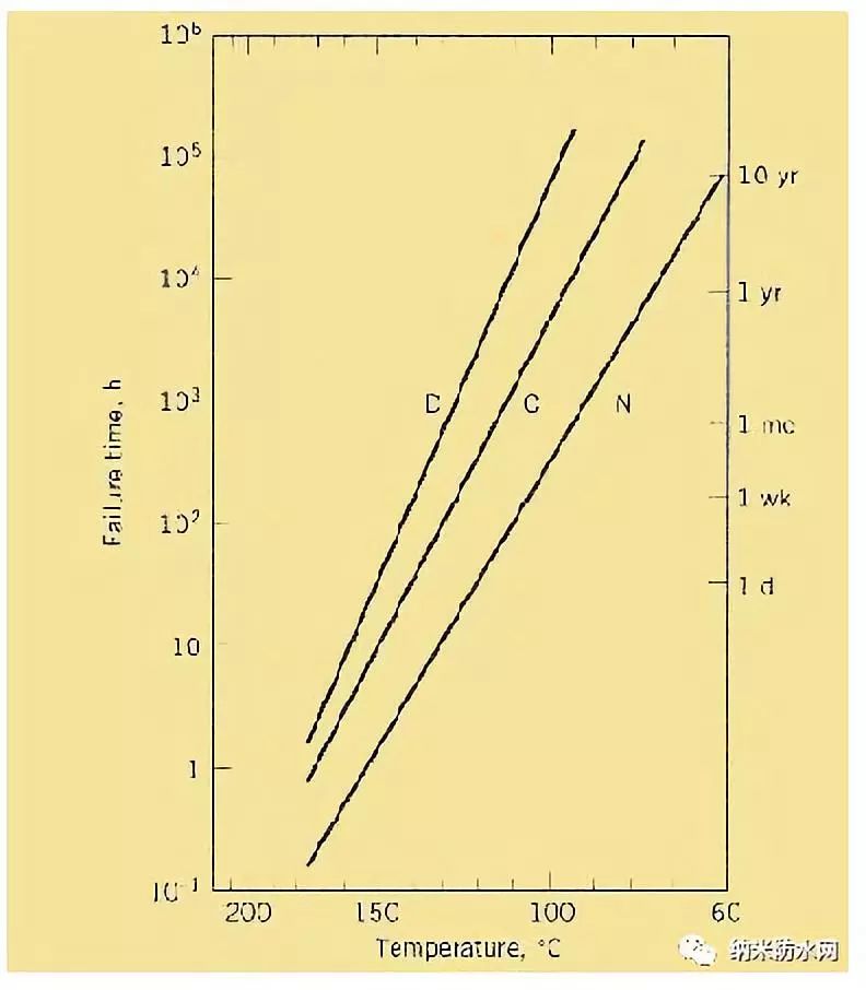 【干货】一次性把派瑞林讲清楚 【干货】一次性把派瑞林讲清楚