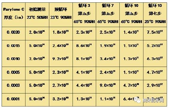 【干货】一次性把派瑞林讲清楚 【干货】一次性把派瑞林讲清楚