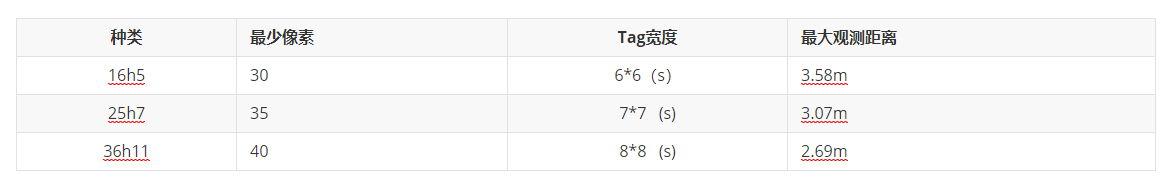 料笼识别 料笼识别