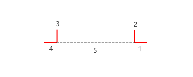 仙工智能技术专栏|识别专栏之形状识别 仙工智能技术专栏|识别专栏之形状识别