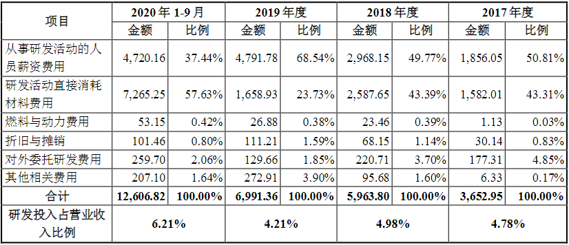 拓斯达10大核心技术曝光 拓斯达10大核心技术曝光