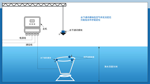 超声波换能器 超声波换能器