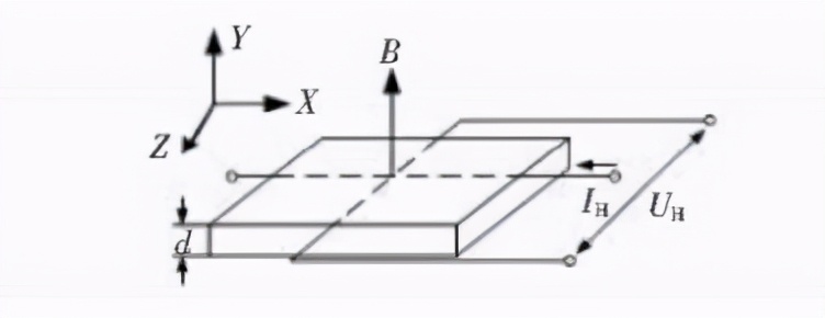 浅谈大电流检测的开口式霍尔电流传感器选型——安科瑞 陆琳钰 浅谈大电流检测的开口式霍尔电流传感器选型——安科瑞 陆琳钰