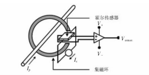浅谈大电流检测的开口式霍尔电流传感器选型——安科瑞 陆琳钰 浅谈大电流检测的开口式霍尔电流传感器选型——安科瑞 陆琳钰