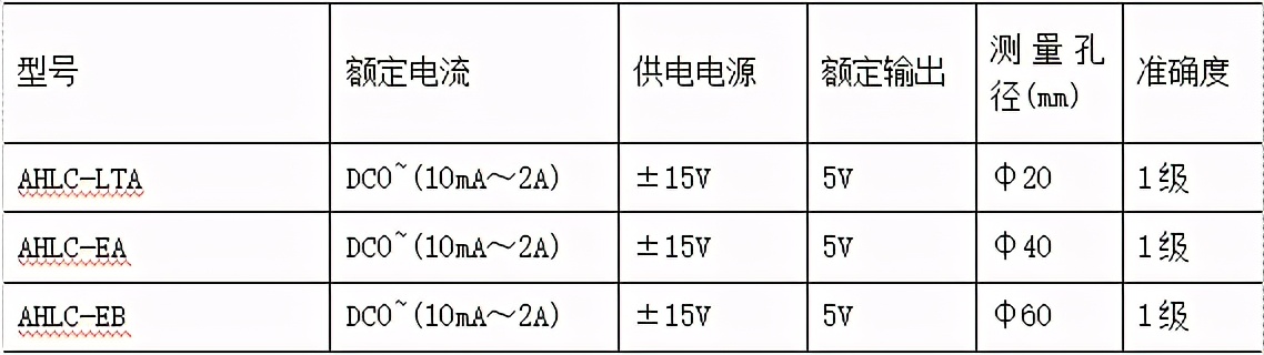 浅谈大电流检测的开口式霍尔电流传感器选型——安科瑞 陆琳钰 浅谈大电流检测的开口式霍尔电流传感器选型——安科瑞 陆琳钰