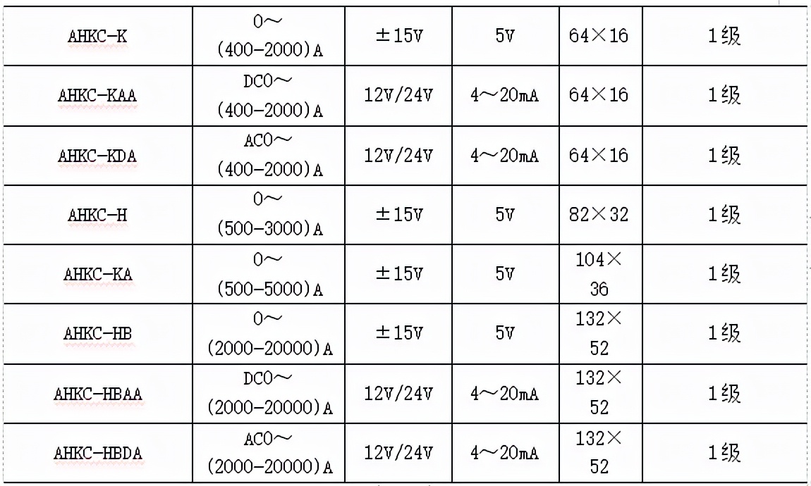浅谈大电流检测的开口式霍尔电流传感器选型——安科瑞 陆琳钰 浅谈大电流检测的开口式霍尔电流传感器选型——安科瑞 陆琳钰