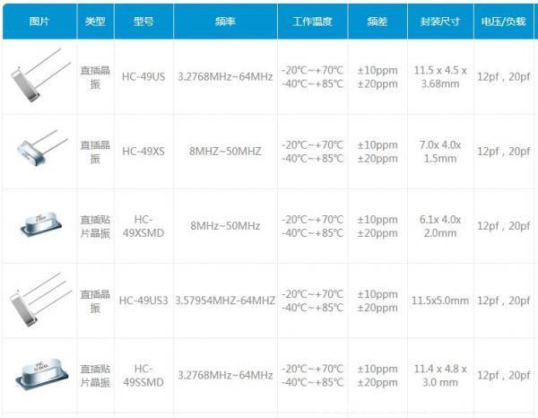 石英晶振的存放、保存的标准有哪些,你知道吗?
