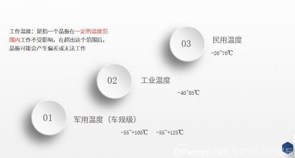晶振参数详细介绍,教你如何正确采购晶振