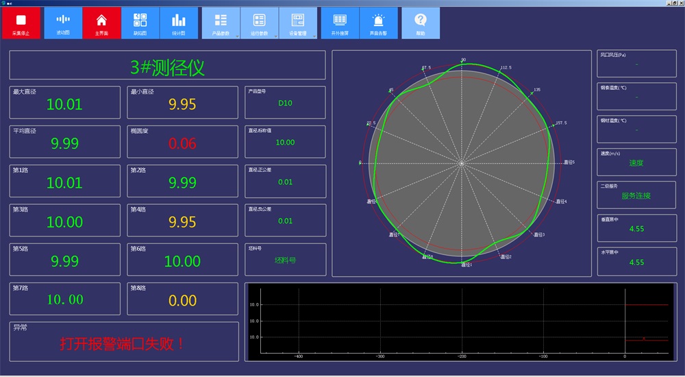 不同轴数在线测径仪 哪种更强大? 不同轴数在线测径仪 哪种更强大?