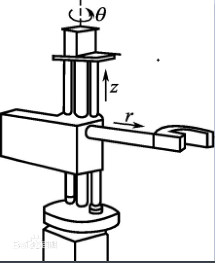 6种工业机器人主体结构的基本形式,你认识几种? 6种工业机器人主体结构的基本形式,你认识几种?