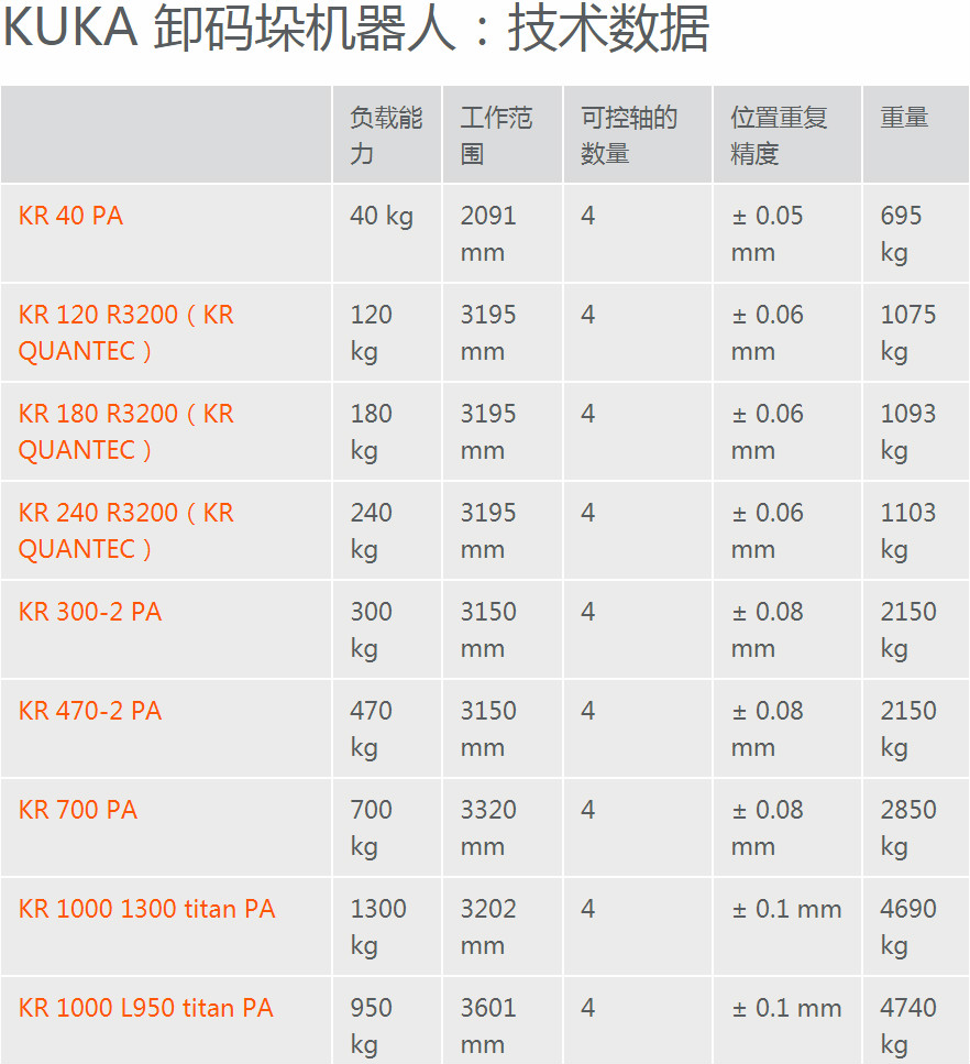 码垛机器人的特点及分类 码垛机器人的特点及分类