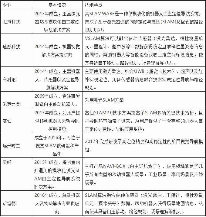 一文看懂SLAM导航技术分类、典型应用及国内发展现状 一文看懂SLAM导航技术分类、典型应用及国内发展现状