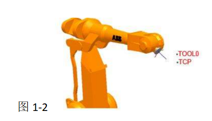 机器人的坐标系,你知道多少呢? 机器人的坐标系,你知道多少呢?