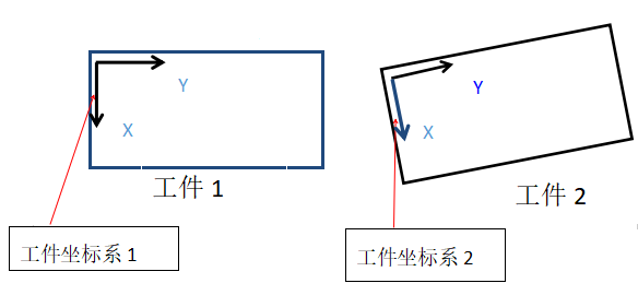 机器人的坐标系,你知道多少呢? 机器人的坐标系,你知道多少呢?
