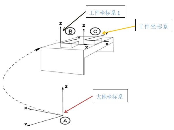 机器人的坐标系,你知道多少呢? 机器人的坐标系,你知道多少呢?