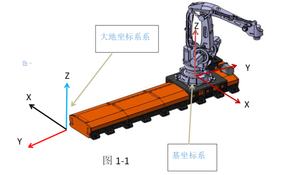 机器人的坐标系,你知道多少呢? 机器人的坐标系,你知道多少呢?