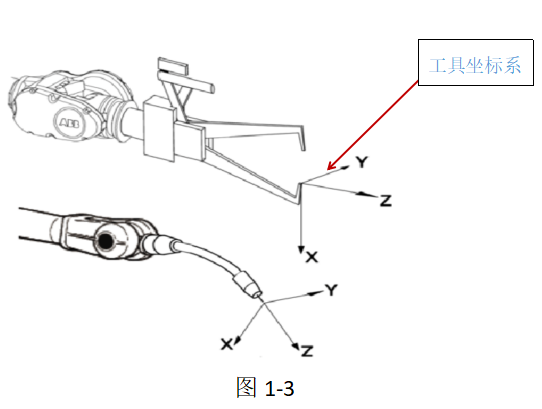 机器人的坐标系,你知道多少呢? 机器人的坐标系,你知道多少呢?