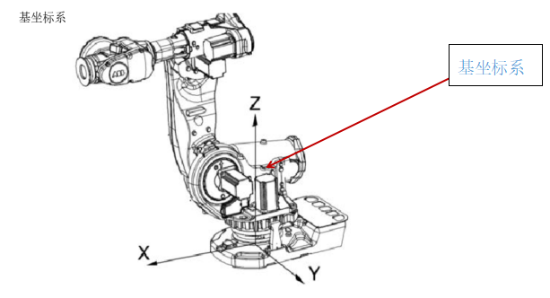 机器人的坐标系,你知道多少呢? 机器人的坐标系,你知道多少呢?