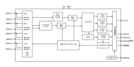 能量监测在直流系统中的作用——干货分享 能量监测在直流系统中的作用——干货分享