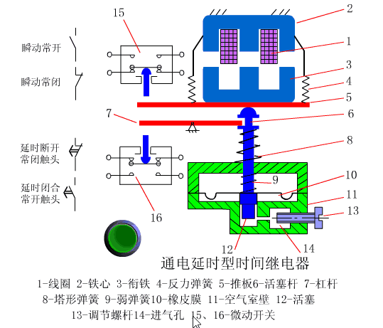 PLC工作原理动画,都是经典! PLC工作原理动画,都是经典!