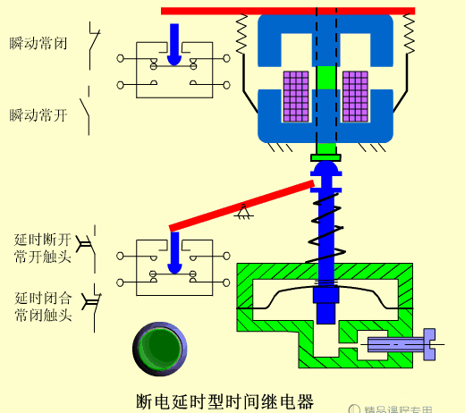 PLC工作原理动画,都是经典! PLC工作原理动画,都是经典!
