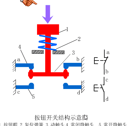 PLC工作原理动画,都是经典! PLC工作原理动画,都是经典!