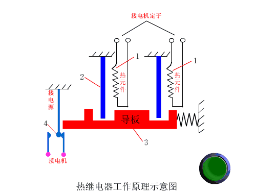 PLC工作原理动画,都是经典! PLC工作原理动画,都是经典!
