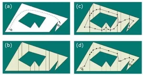 如何实现机器人在未知环境中的定位、建图及移动? 如何实现机器人在未知环境中的定位、建图及移动?