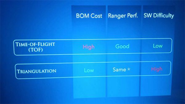 激光雷达类型有哪些? 激光雷达类型有哪些?
